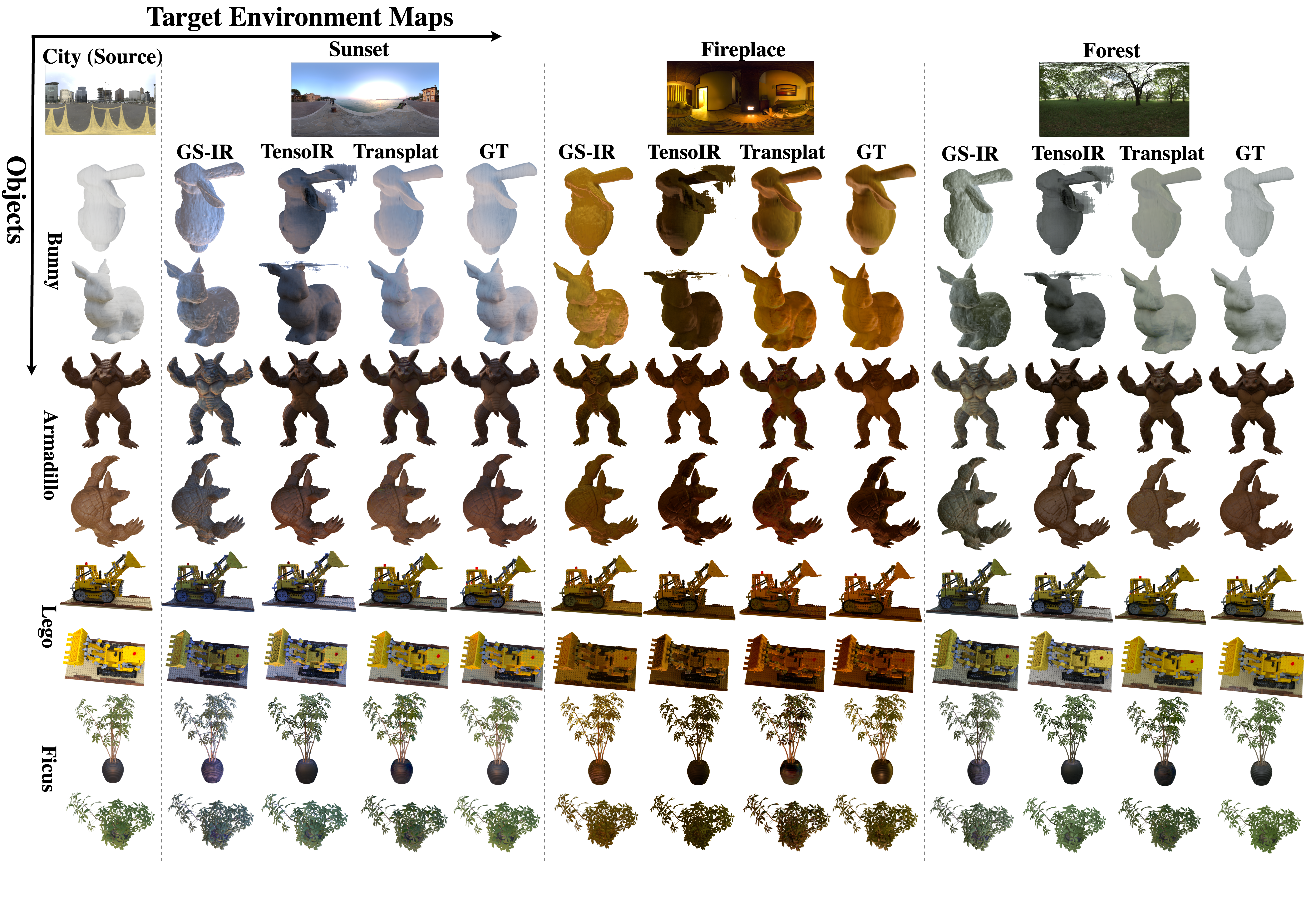TranSplat Experimental Results